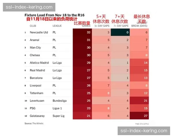 “边后卫内收”战术在欧冠淘汰赛阶段的盛行与演变路径 “边后卫内收”战术在欧冠淘汰赛阶段的盛行与演变路径
